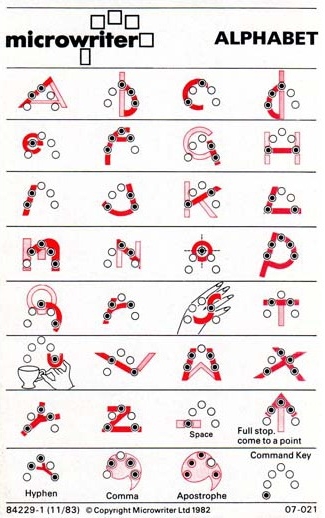 MicroWriter Alphabet Guide