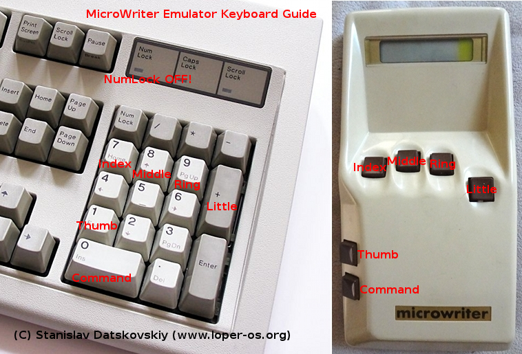 MicroWriter Emulator Keyboard Guide
