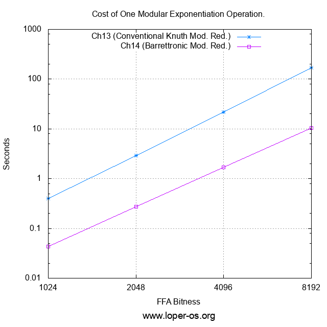 Ch14 modexp timing